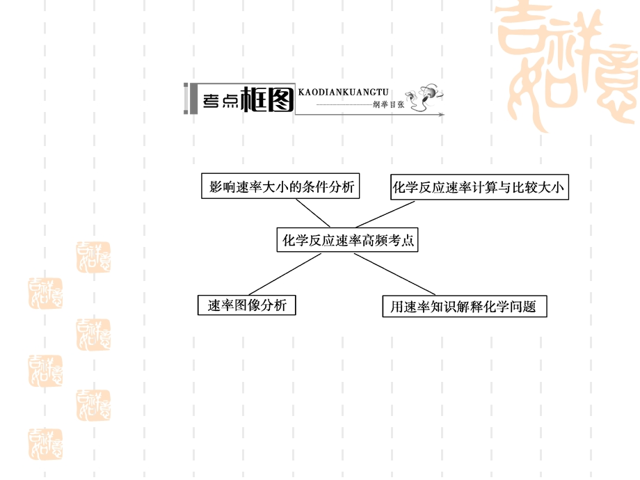 名师伴你行系列高考化学人教一轮复习配套学案部分：化学反应速率52张ppt.ppt_第3页