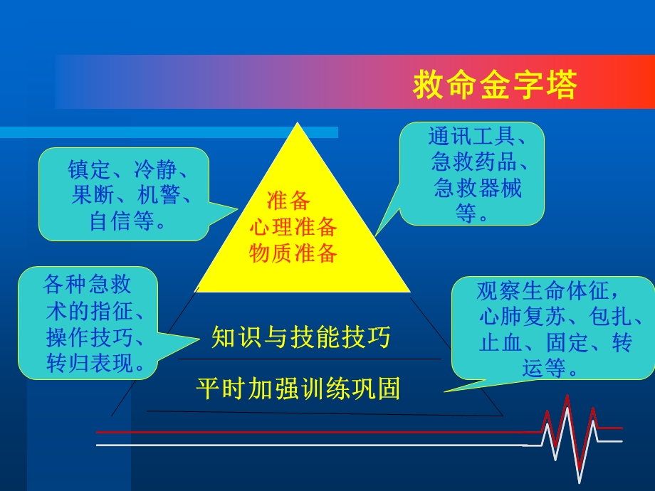 创伤的急救处理PPT文档.ppt_第2页