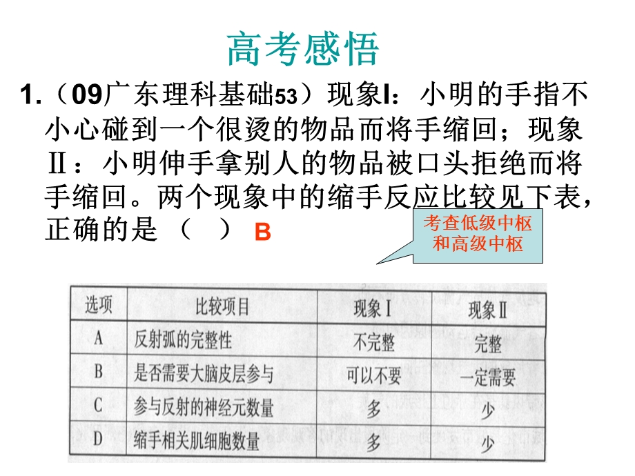 最新人教版教学课件必修三神经调节和激素调节的关系复习课件PPT文档.ppt_第1页