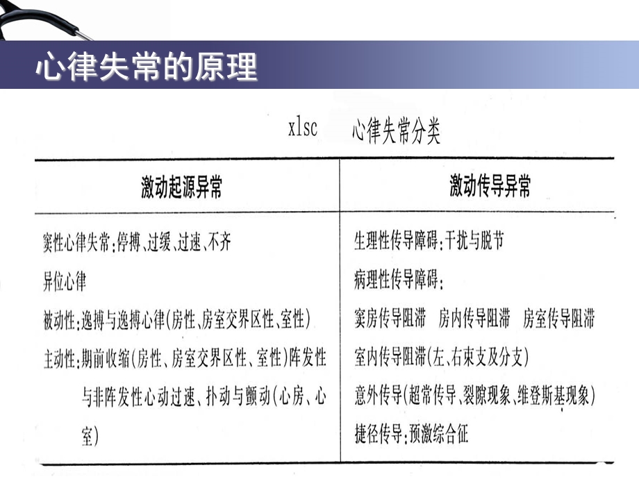 最新人工心脏起搏器概述及护理ppt课件PPT文档.ppt_第2页