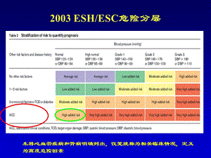 最新：指南到实践 ARB 在ESCESH高血压指南中地位文档资料.ppt