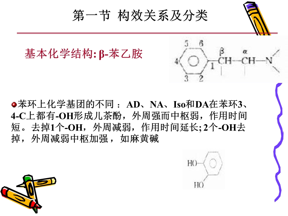 拟肾上腺素药zhangyanPPT课件.ppt_第3页