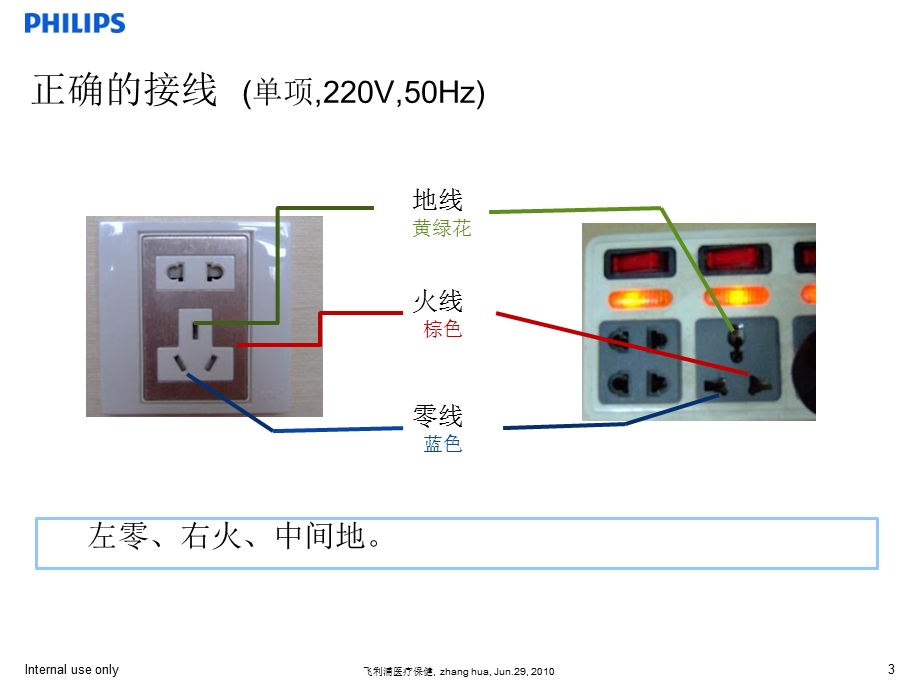 临床工程师培训无锡超声设备的维修和保养PPT文档.ppt_第3页