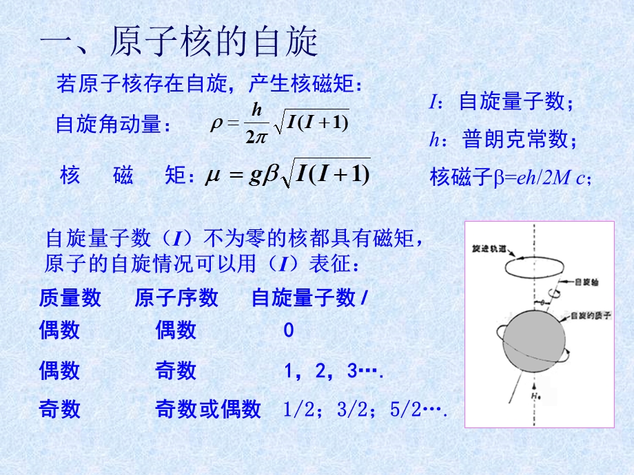 最新：仪器分析师进修课件核磁共振波谱分析法文档资料.ppt_第1页