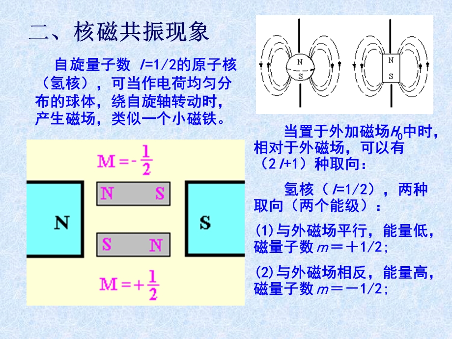 最新：仪器分析师进修课件核磁共振波谱分析法文档资料.ppt_第3页