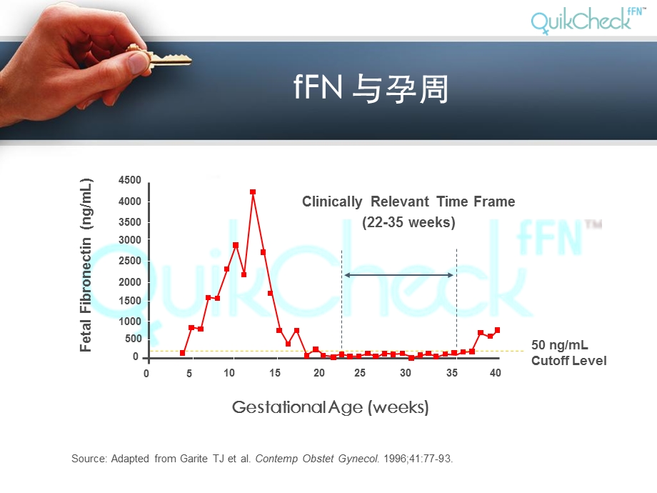 fFN临床应用文档资料.ppt_第2页