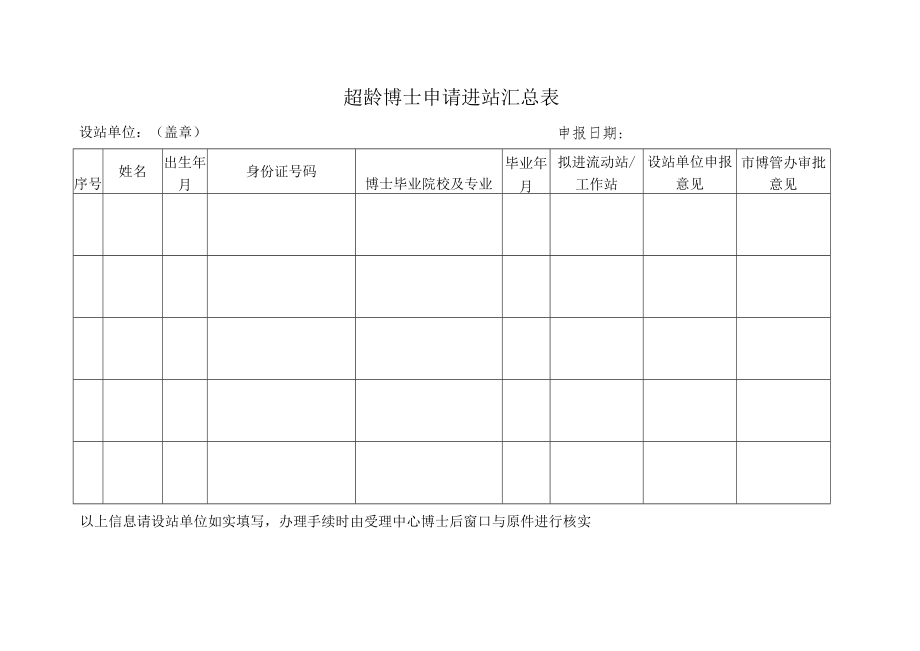 超龄博士申请进站汇总表.docx_第1页