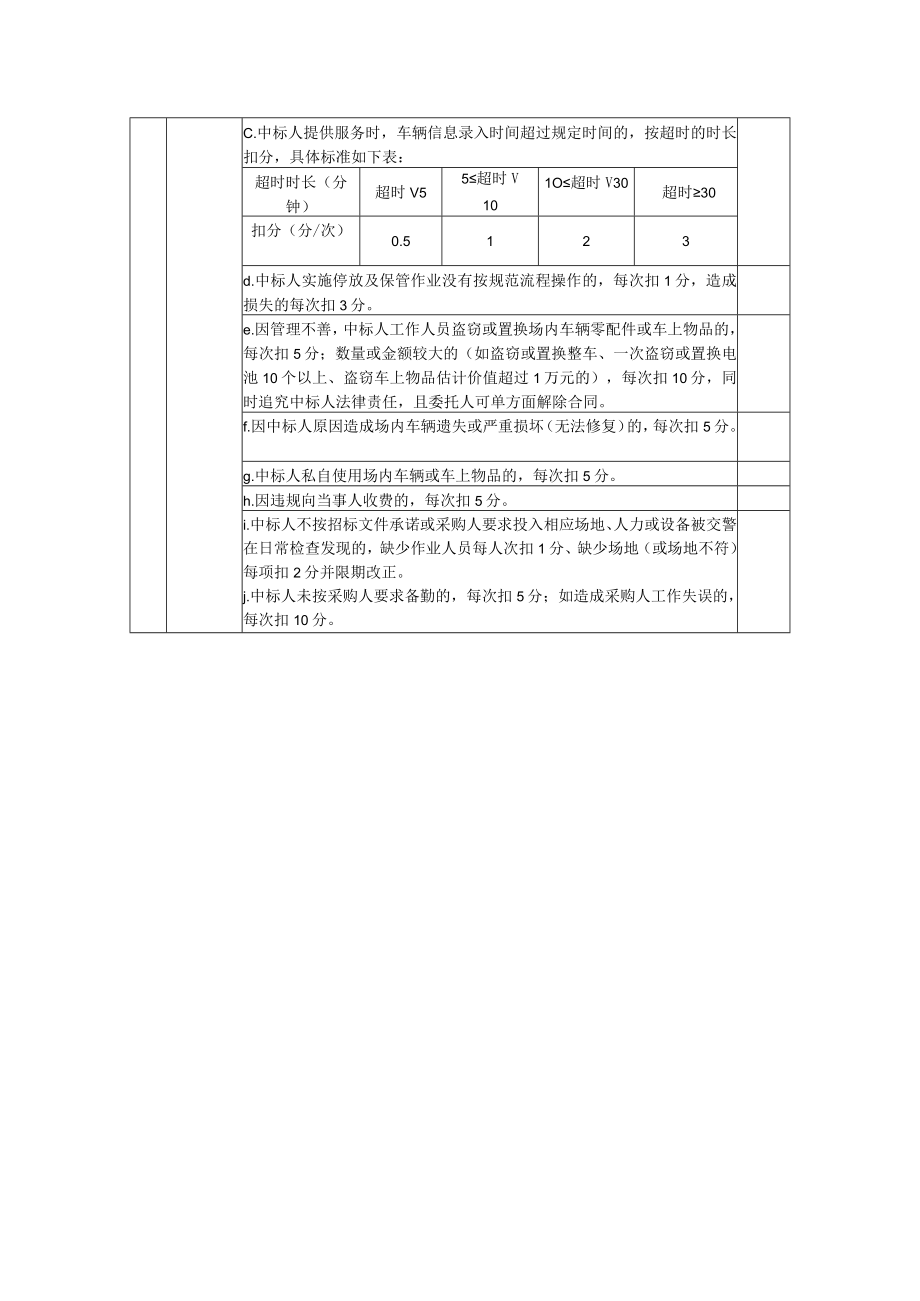 考评细则表.docx_第2页