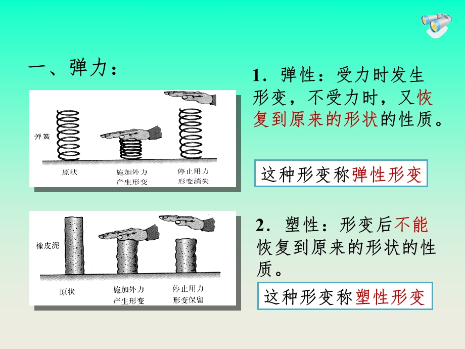 八年级物理张艳娟弹力.ppt_第3页