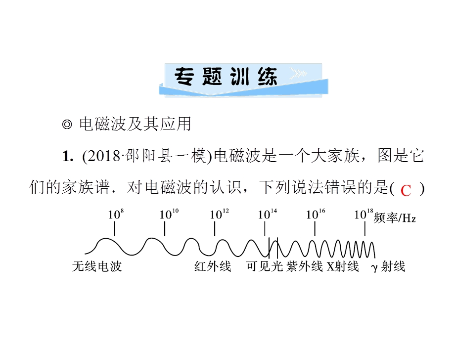 九年级物理沪粤版下册习题课件：第二十章　微专题4　信息的传递　能源与可持续性发展(共27张PPT).ppt_第3页