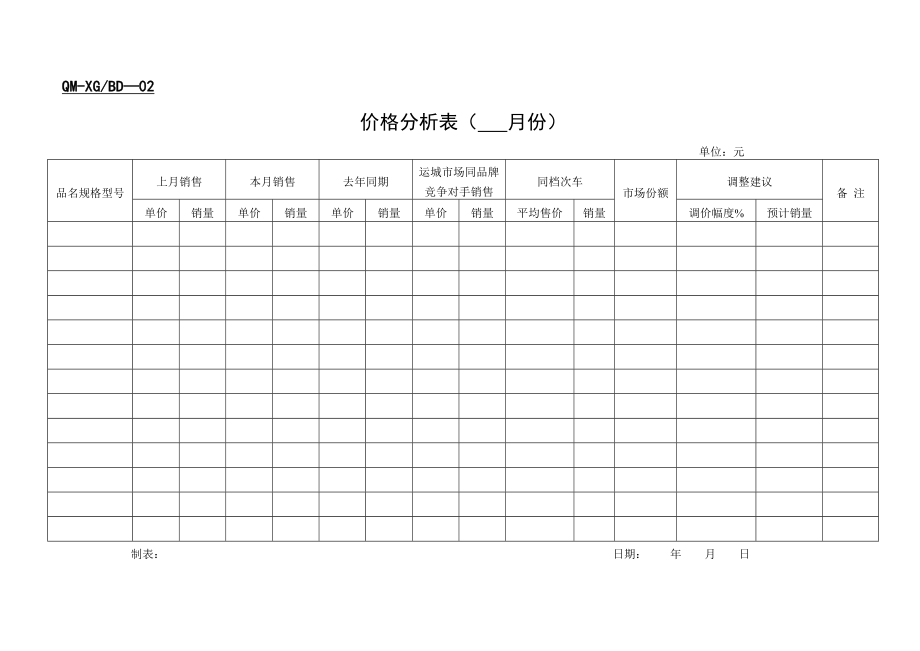 汽贸销售管理部表格.doc_第3页