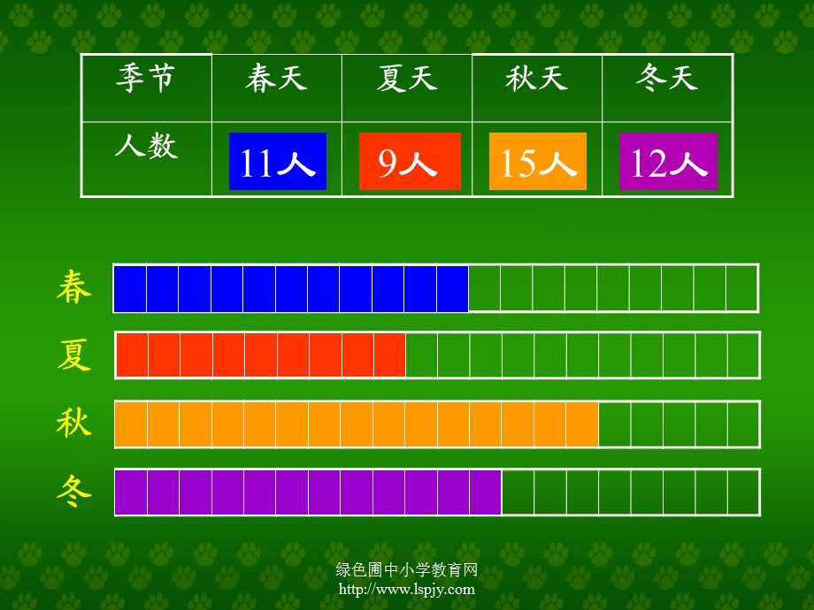 北师大版二年级数学上册生日.ppt_第3页