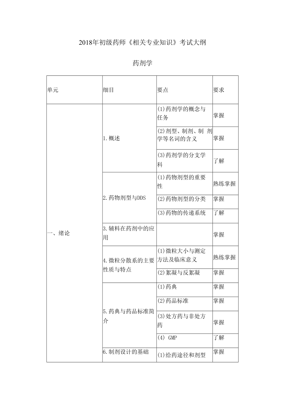 2018年初级药师《相关专业知识》考试大纲药剂学.docx_第1页