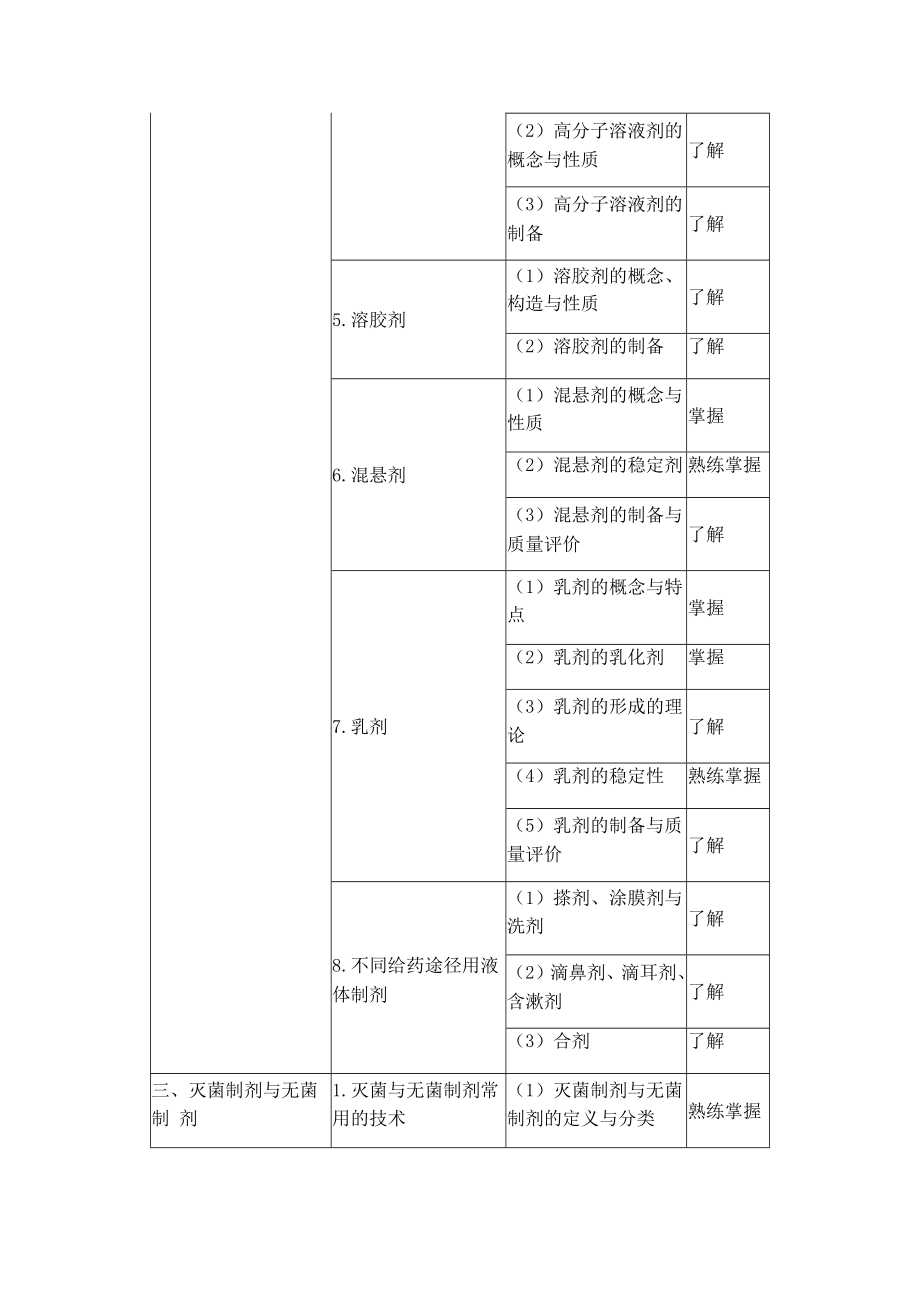 2018年初级药师《相关专业知识》考试大纲药剂学.docx_第3页