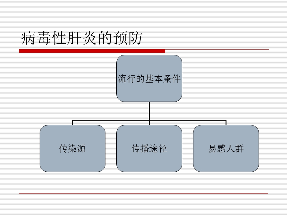 最新：病毒性肝炎的预防文档资料.ppt_第3页