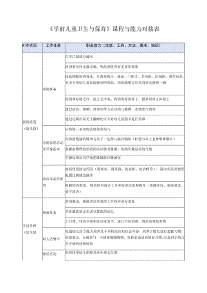 《学前儿童卫生与保育》课程与能力对接表.docx