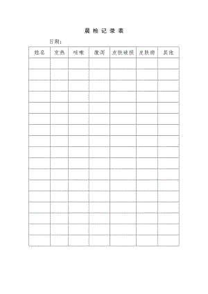 食堂食品安全管理制度及表格汇总.doc