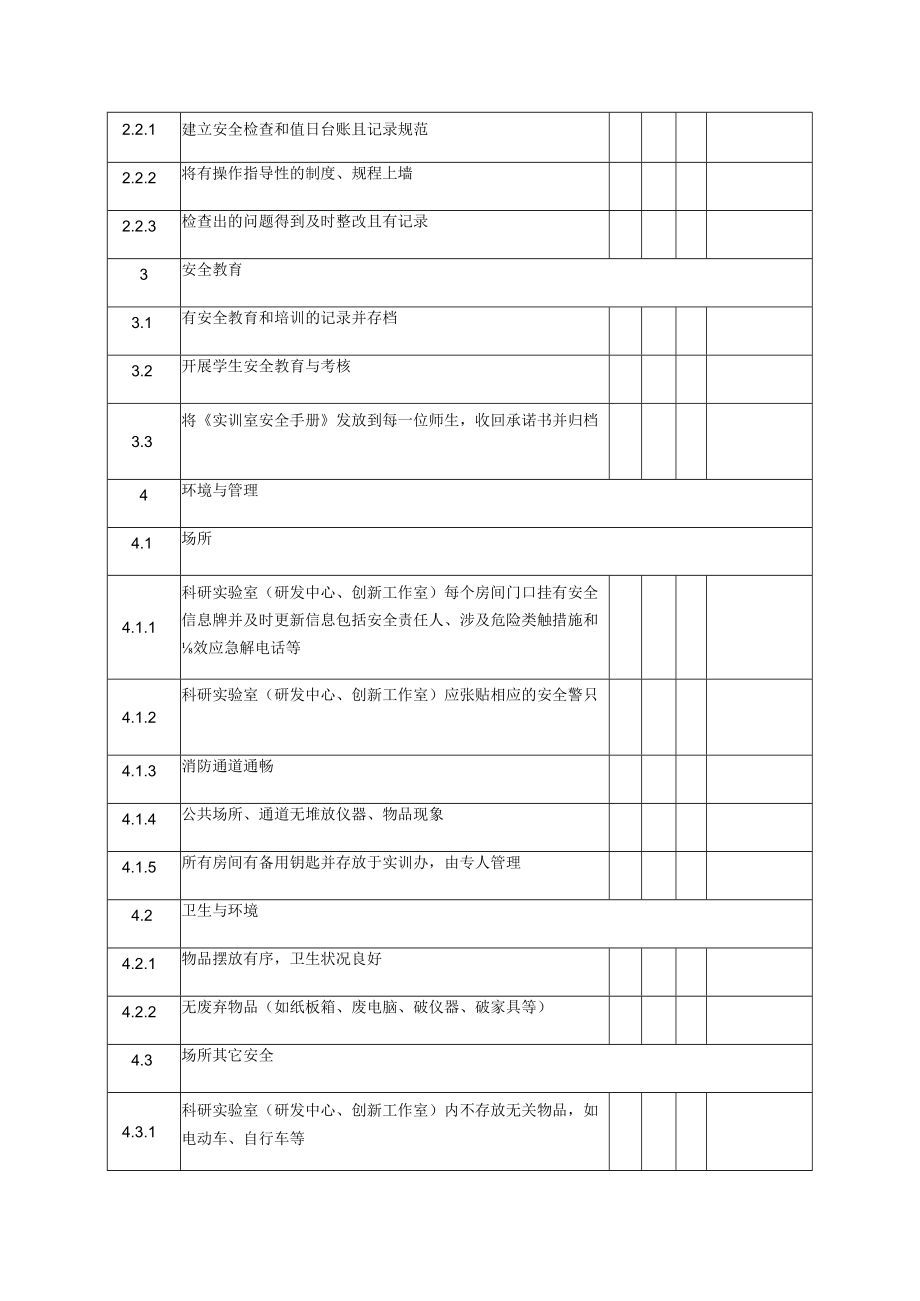 科研实验室研发中心、工作室安全专项检查项目表.docx_第2页