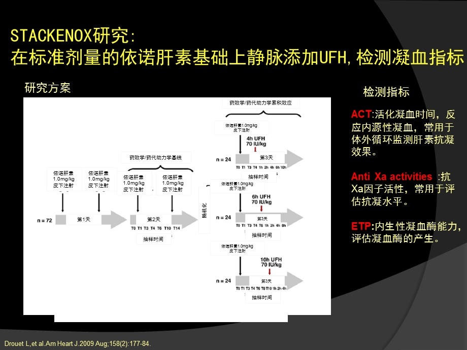 围pci手术期抗凝策略的选择再学习文档资料.pptx_第3页