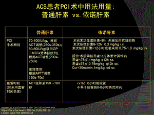 围pci手术期抗凝策略的选择再学习文档资料.pptx