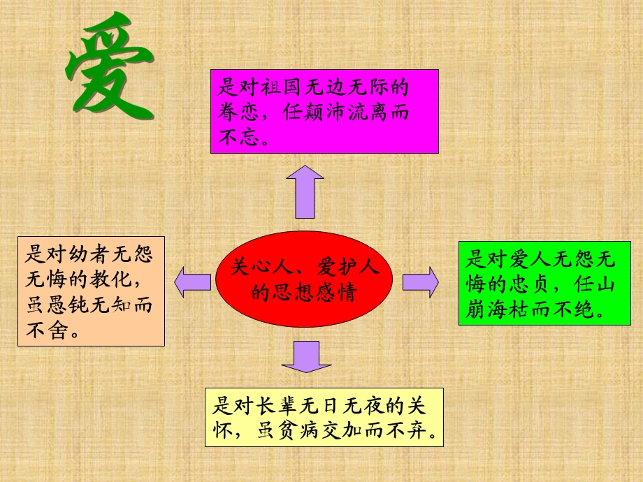 做一个铸造灵魂教化启智的追梦人.ppt_第3页