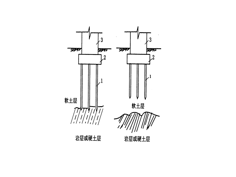 第2章桩基础工程施工课件名师编辑PPT课件.ppt_第3页