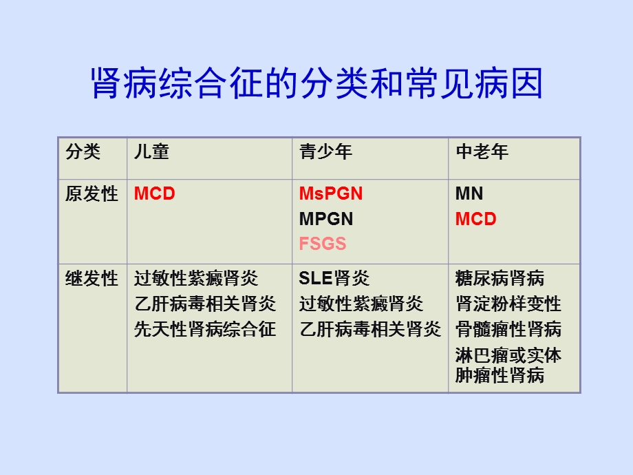 最新难治性肾病综合征应注意的问题PPT文档.ppt_第2页