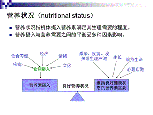 临床营养学病人营养状况评价精选文档.ppt