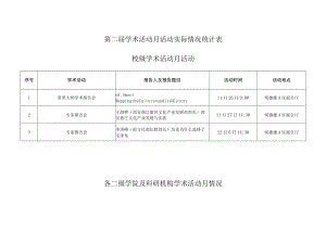 第二届学术活动月活动实际情况统计表校级学术活动月活动.docx