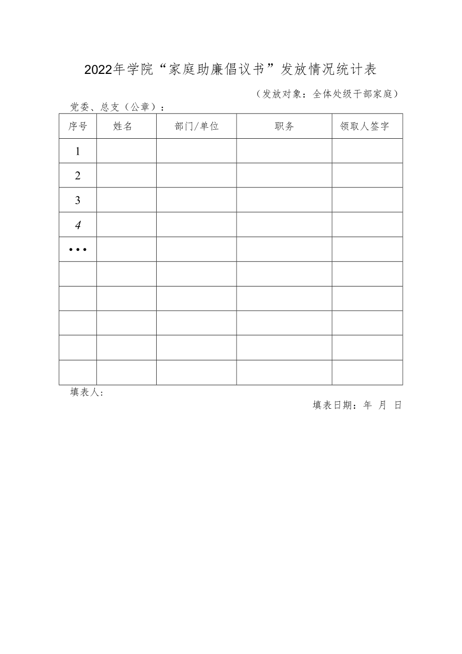 2022年学院“家庭助廉倡议书”发放情况统计表.docx_第1页