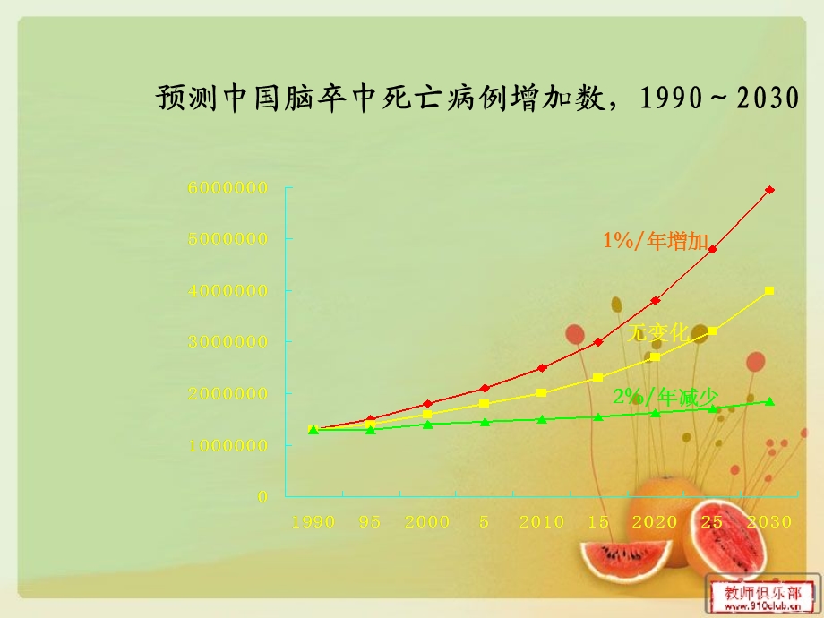 最新：脑卒中预防文档资料.ppt_第3页