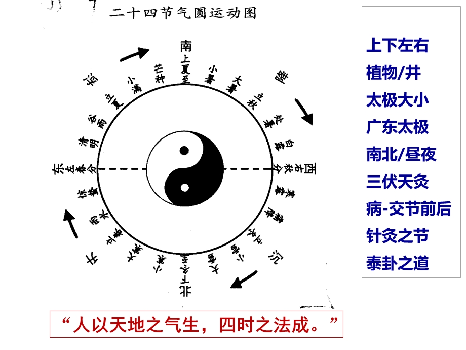 第九章防治原则名师编辑PPT课件.ppt_第3页