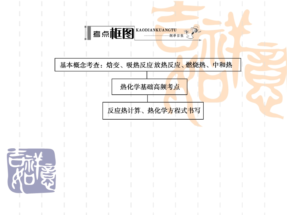 名师伴你行系列高考化学人教一轮复习配套学案部分：热化学基础34张ppt.ppt_第3页