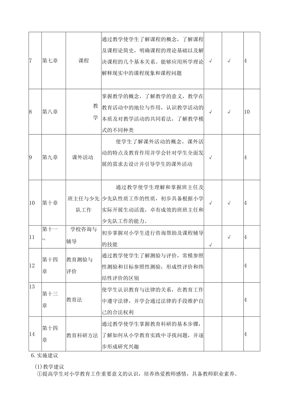 《小学教育学》教学大纲.docx_第3页