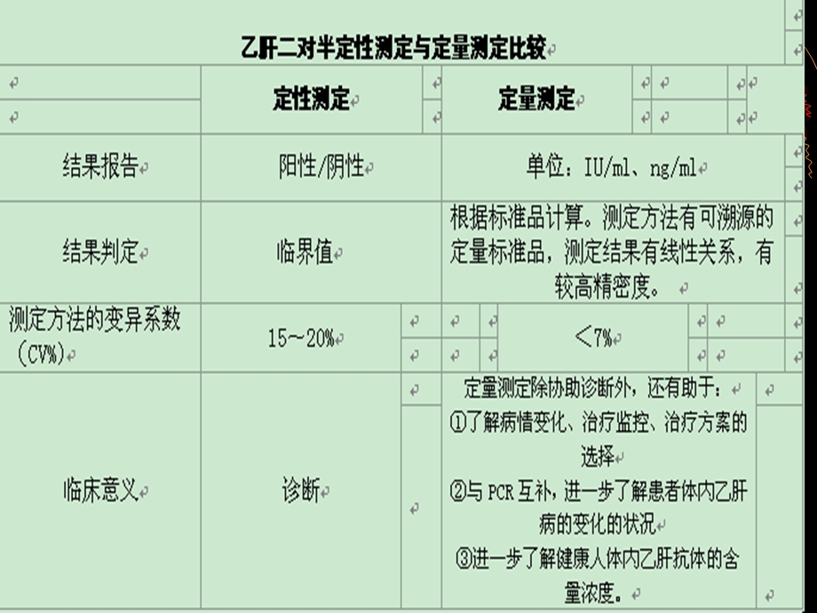 乙肝二对半定量检1精选文档.ppt_第1页