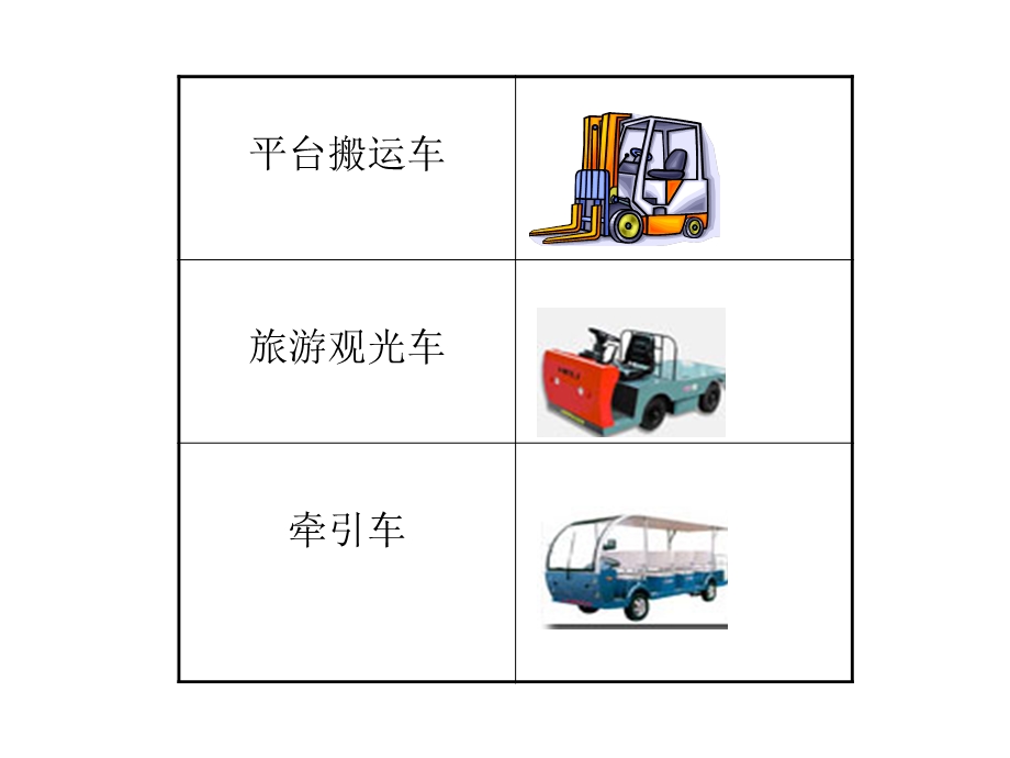 最新最新：11月份叉车操作安全规范及急救方法(图版)文档资料PPT文档.ppt_第3页