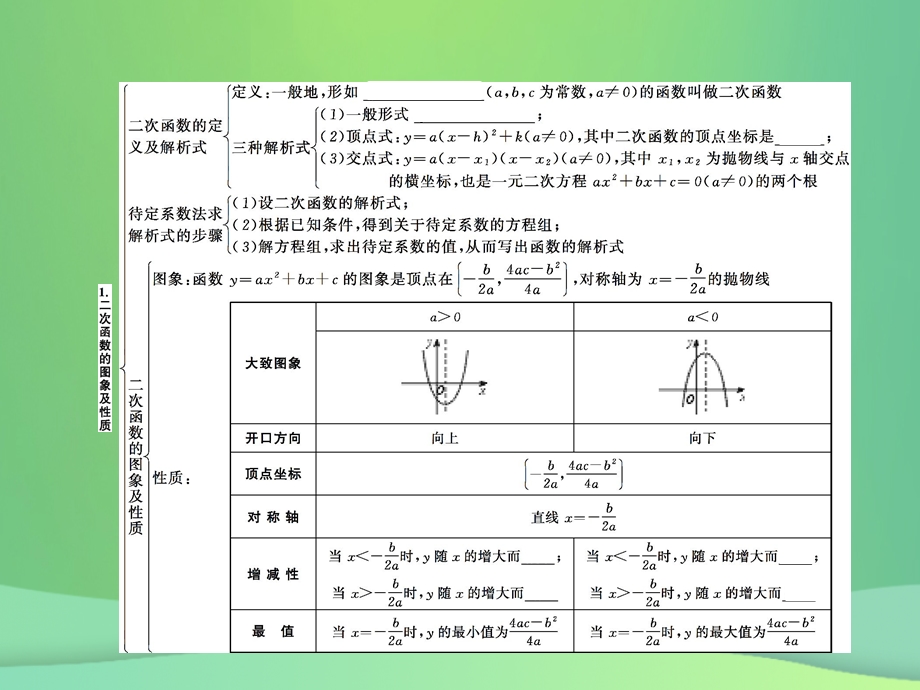 甘肃省中考数学复习第12讲二次函数课件.pptx_第1页