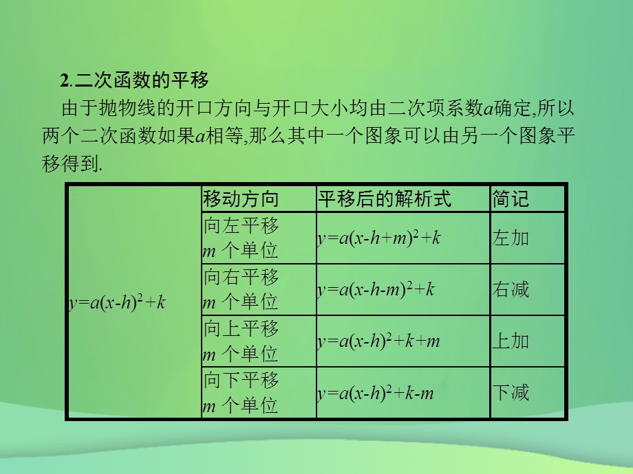 甘肃省中考数学复习第12讲二次函数课件.pptx_第2页