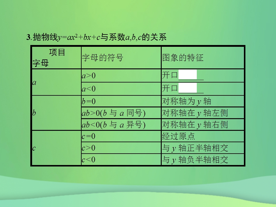 甘肃省中考数学复习第12讲二次函数课件.pptx_第3页