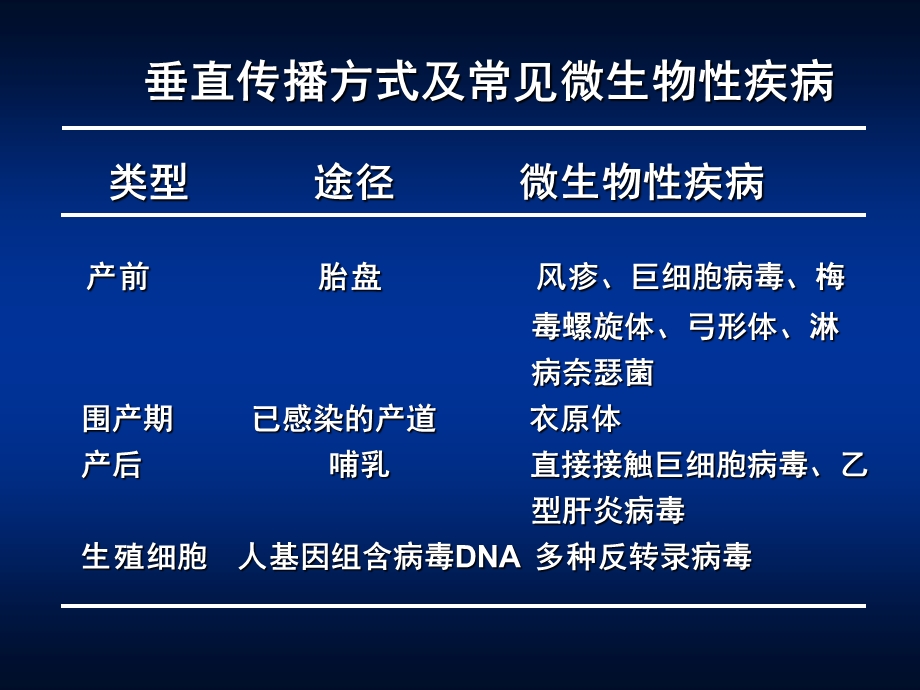 第24章病毒的感染与免疫名师编辑PPT课件.ppt_第3页