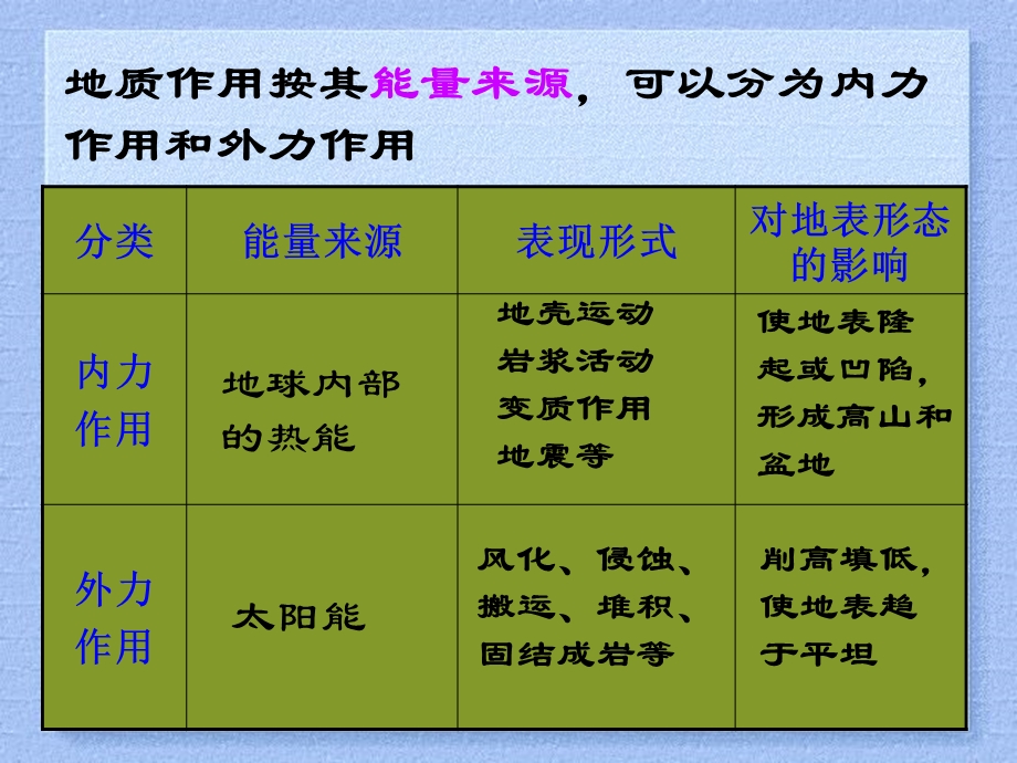 湘教版 必修一2.2第二节 地球表面形态：内力作用与地表形态第一课时 课件(33张.ppt_第2页