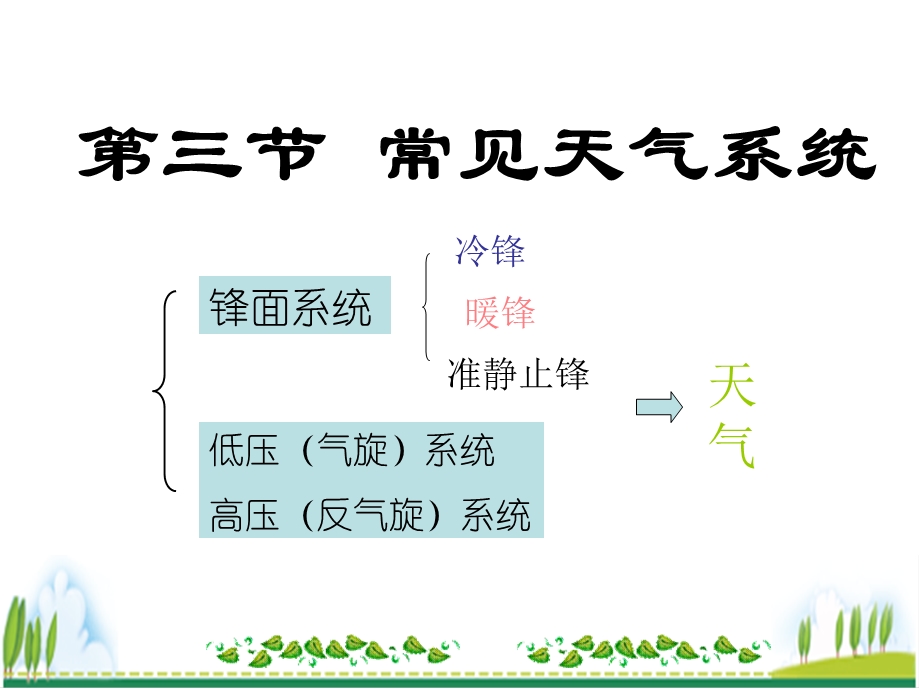 2.3常见的天气系统(公开课)(共45张PPT).ppt_第2页