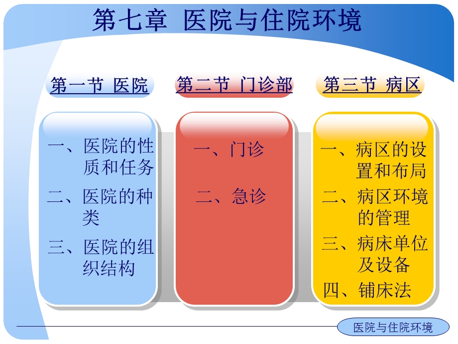 最新第07章医院与住院环境PPT文档.ppt_第2页