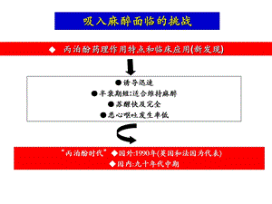 七氟烷的临床应用夏中元PPT文档资料.ppt