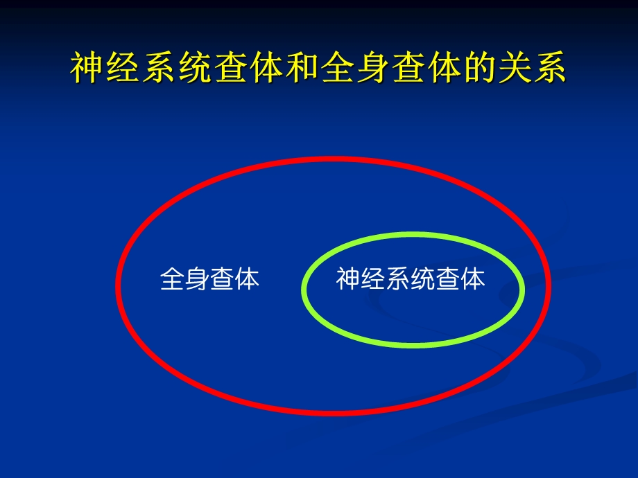 最新：神经系统检查文档资料.ppt_第2页