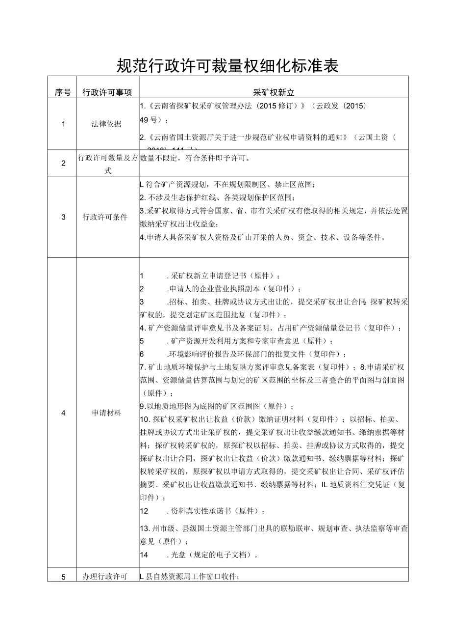 规范行政裁量权工作材料.docx_第3页