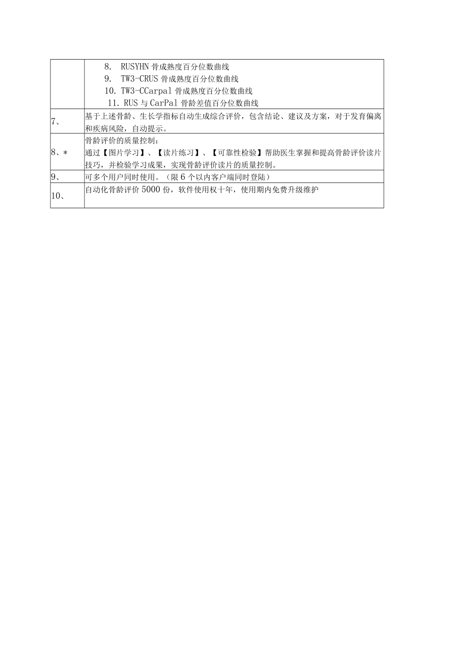 《矮身高辅助诊断与治疗监测》软件主要技术参数.docx_第2页