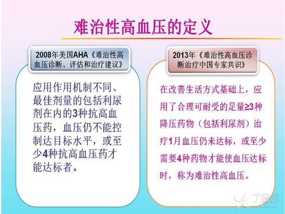 最新：难治性高血压诊断治疗中国专家共识ppt课件文档资料.ppt_第3页