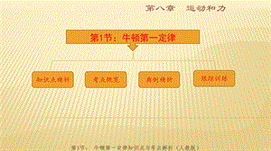 八年级下册物理人教版同步复习课件：牛顿第一定律复习共21张PPT.ppt