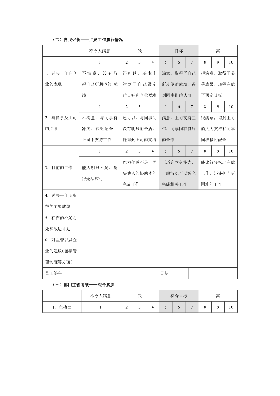 现场人员绩效评估表.doc_第2页